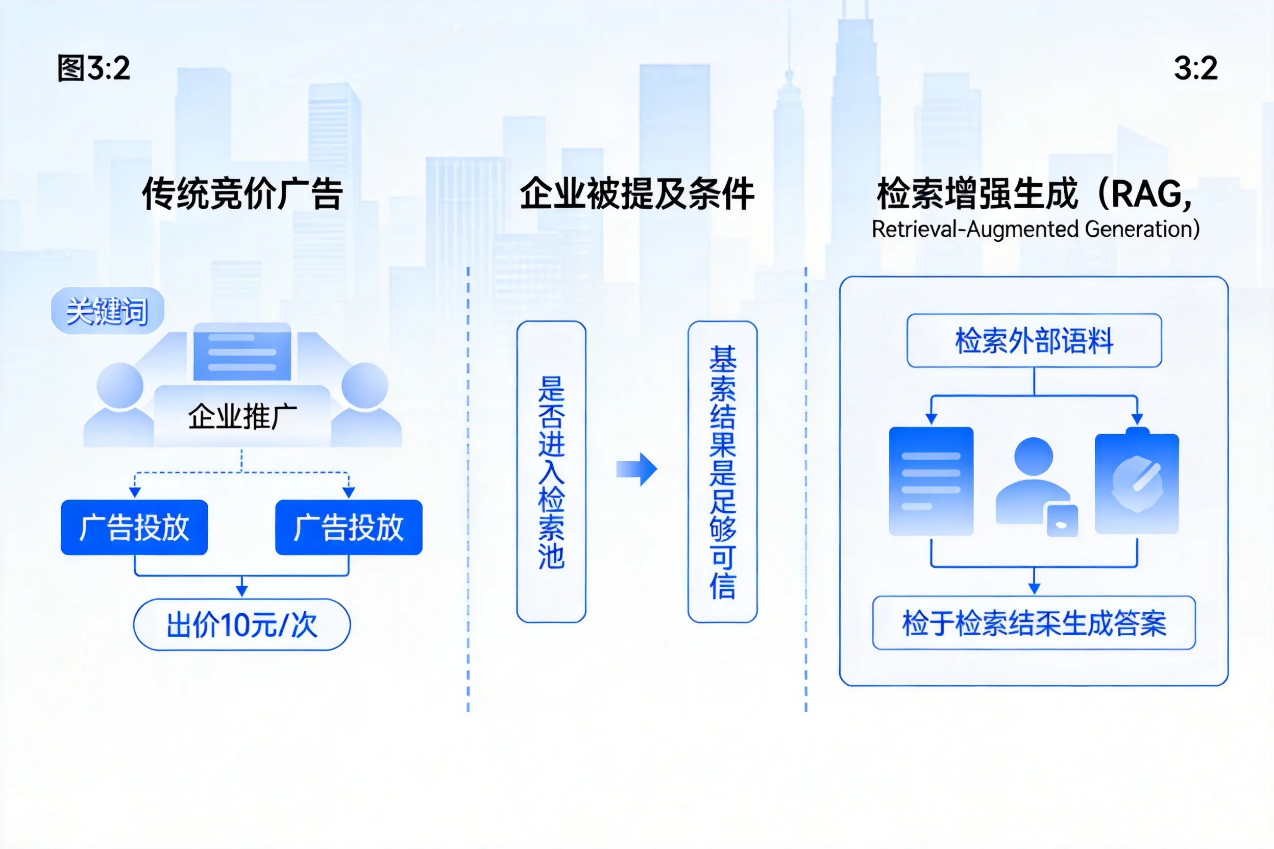 巴音郭楞企业AI搜索推广能否替代传统竞价广告投放
