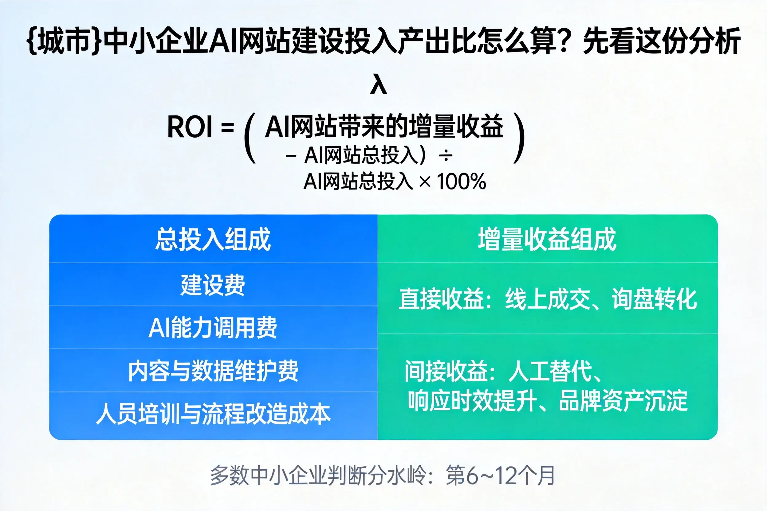 巴音郭楞中小企业AI网站建设投入产出比怎么算？先看这份分析