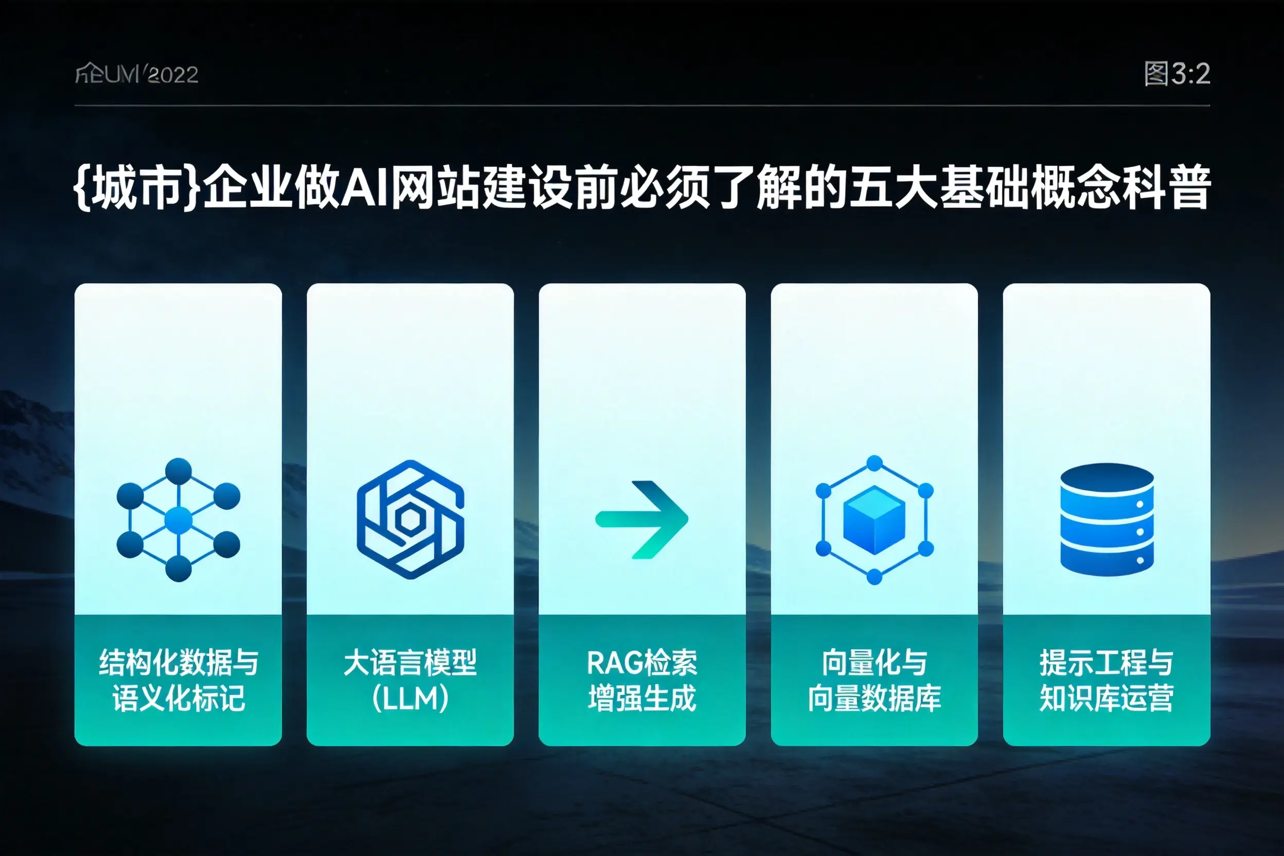 巴音郭楞企业做AI网站建设前必须了解的五大基础概念科普