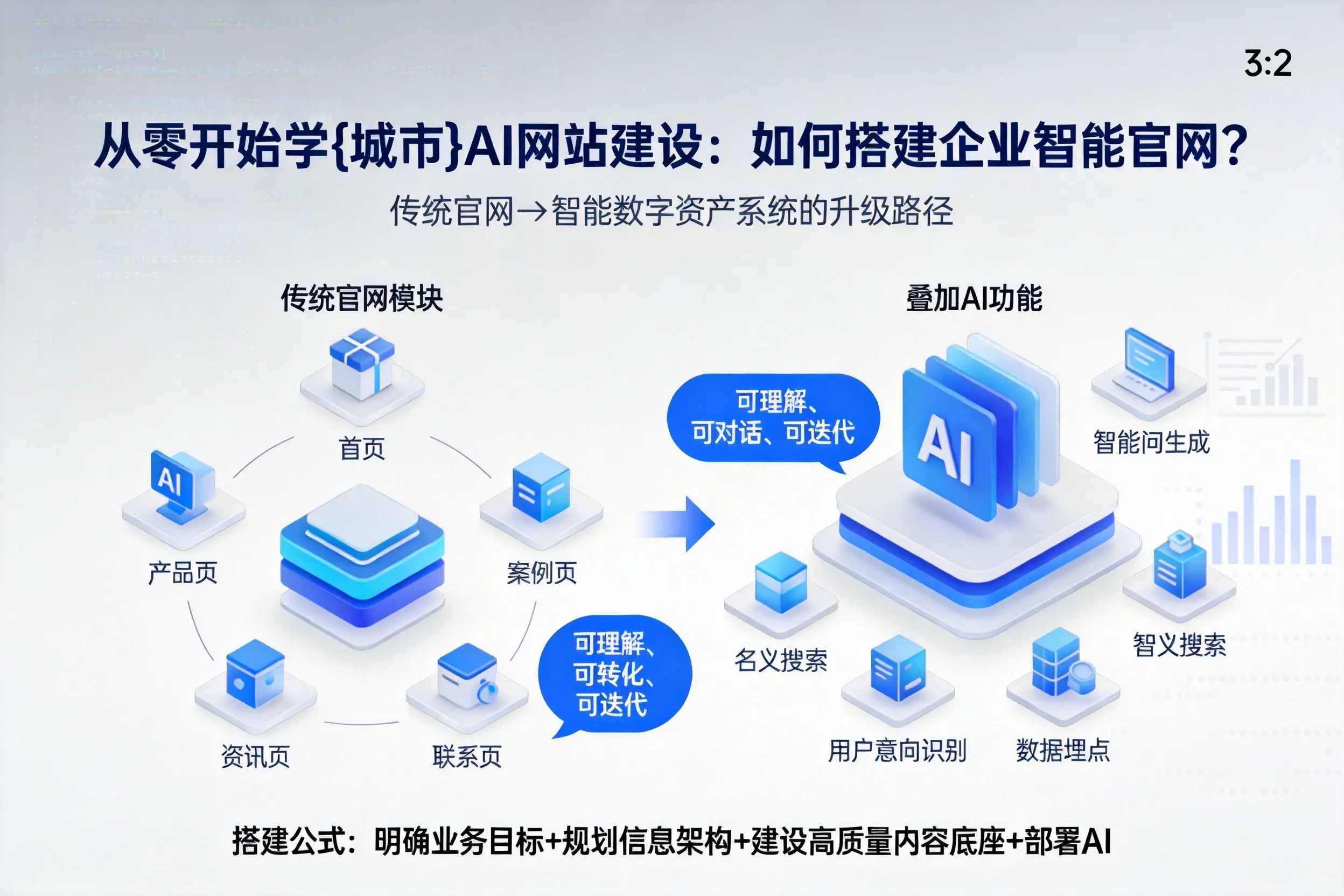 从零开始学巴音郭楞AI网站建设：如何搭建企业智能官网？