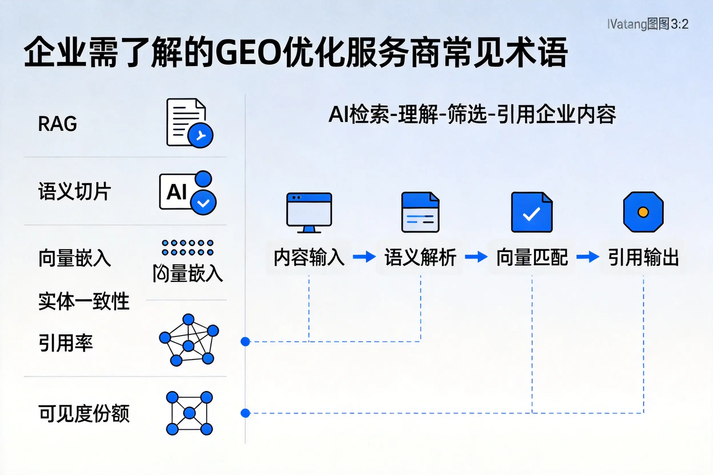 巴音郭楞企业需了解的GEO优化服务商常见术语