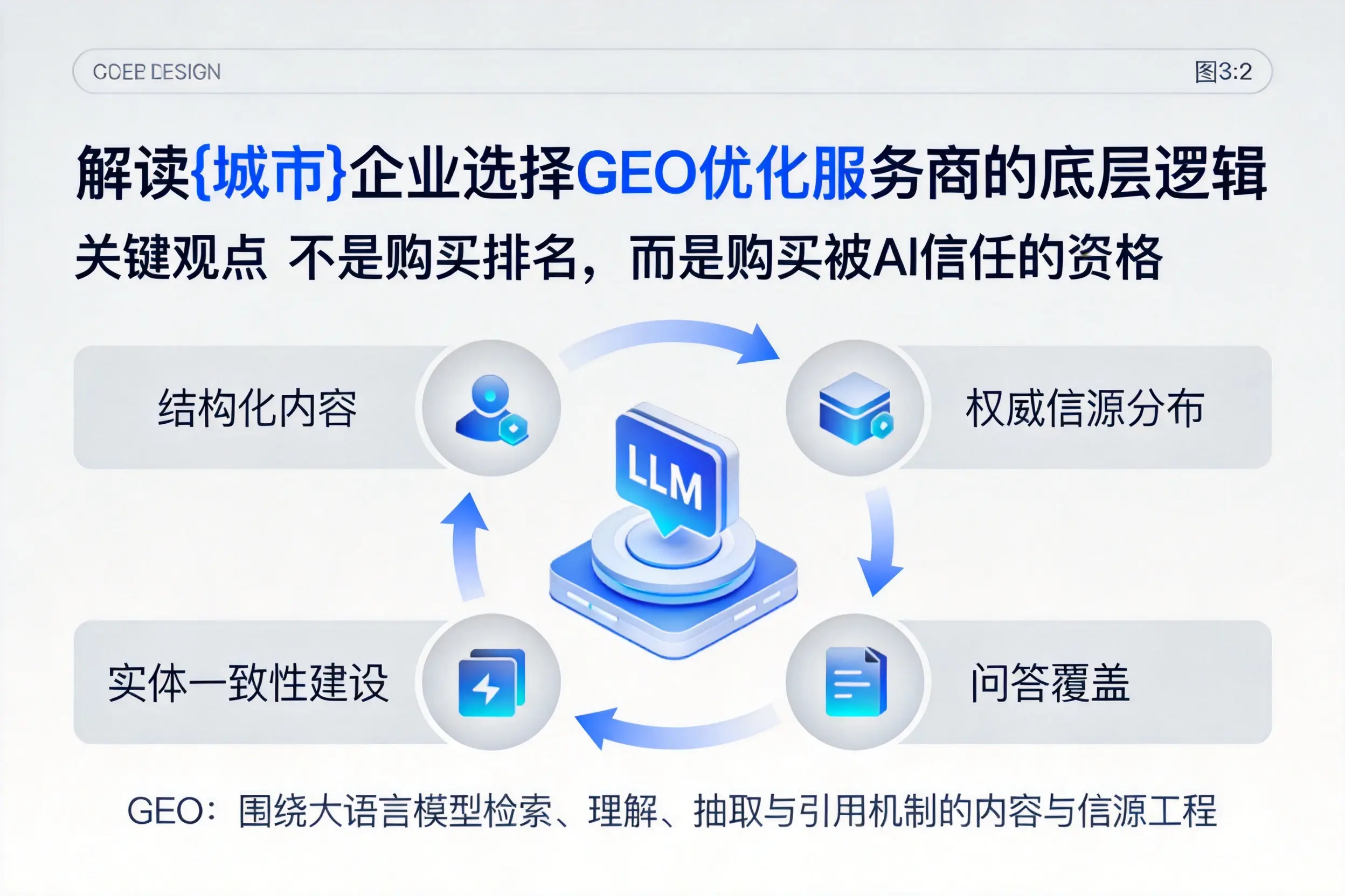 解读巴音郭楞企业选择GEO优化服务商的底层逻辑