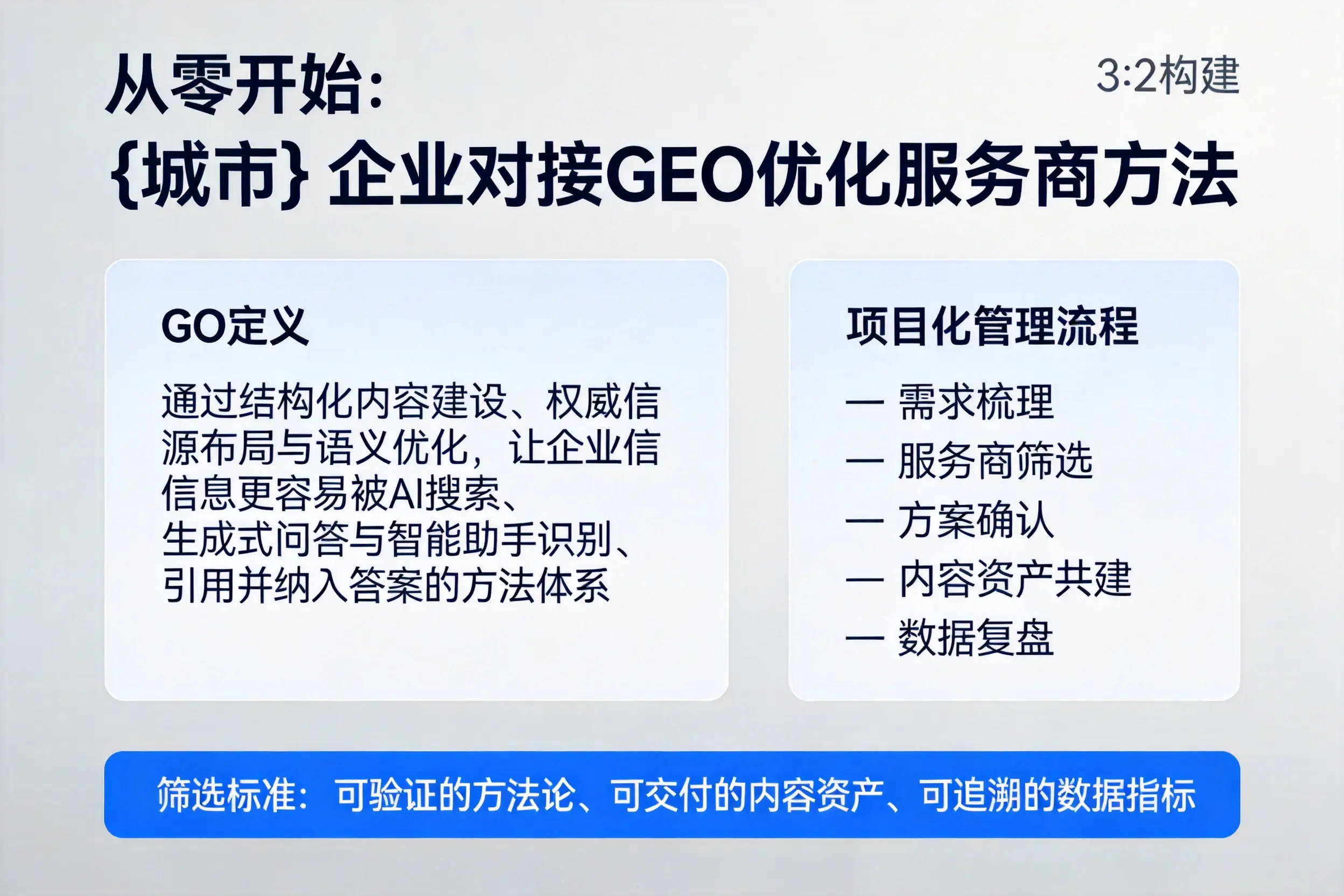 从零开始：巴音郭楞企业对接GEO优化服务商方法