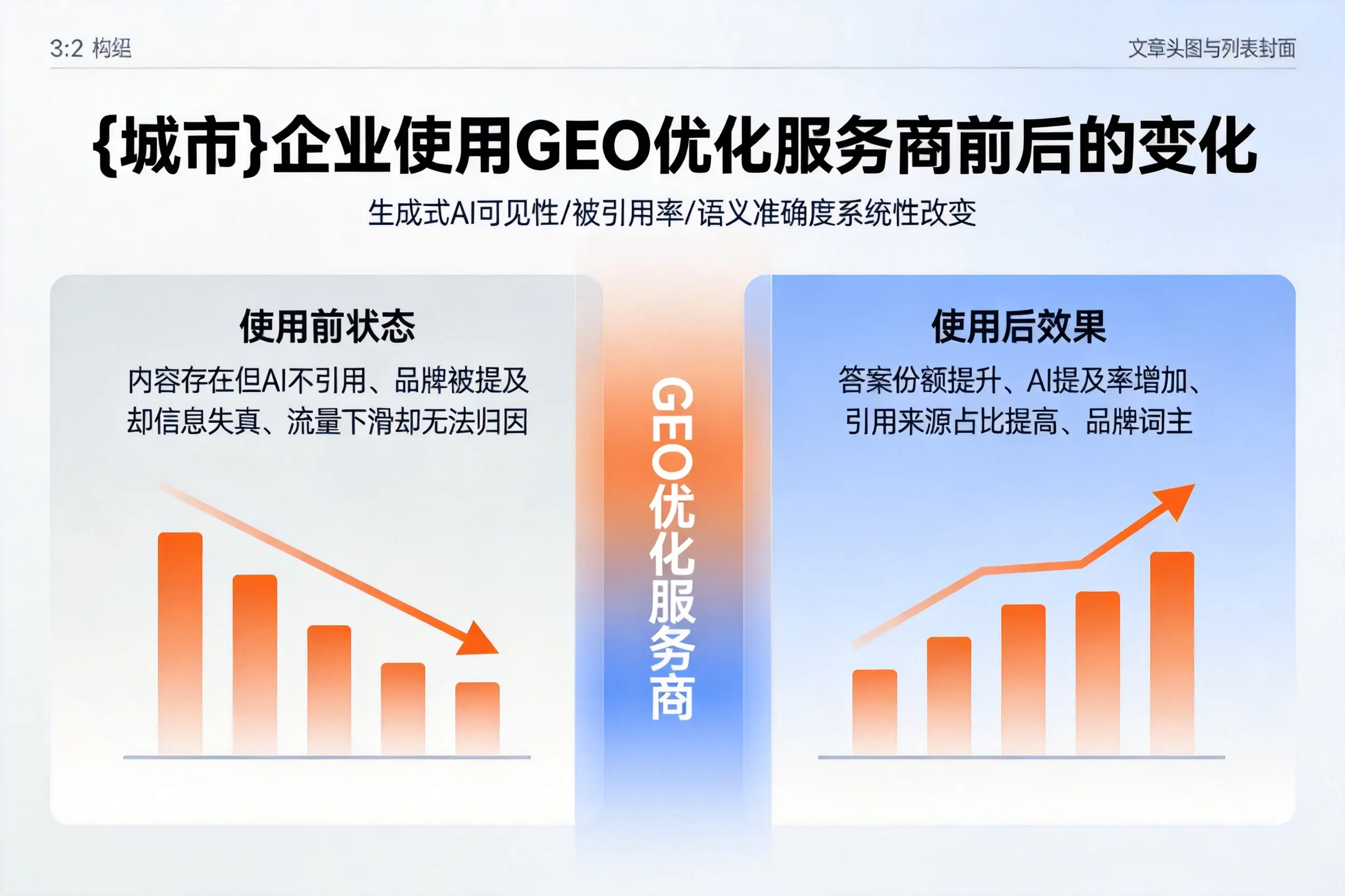 巴音郭楞企业使用GEO优化服务商前后的变化