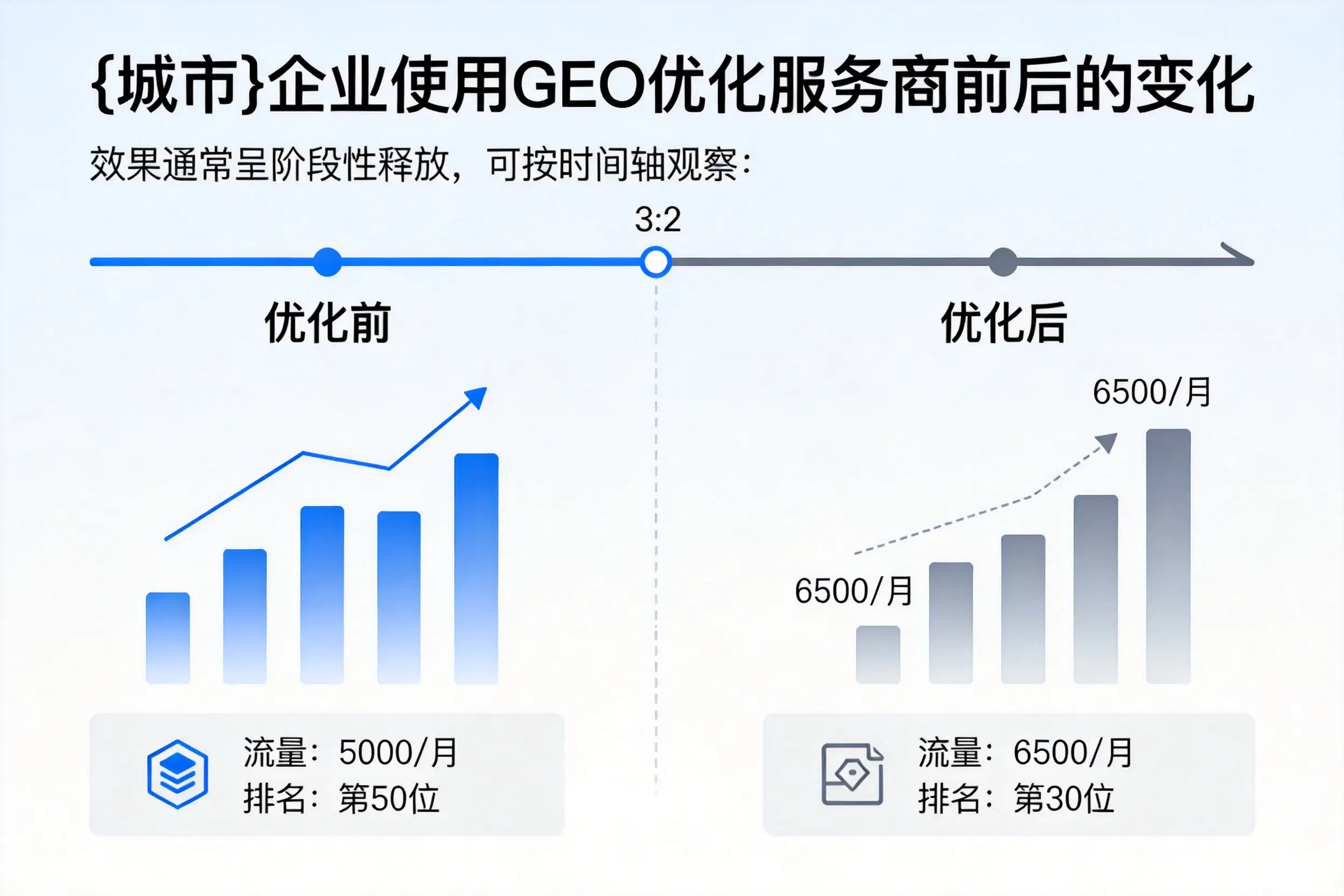 巴音郭楞企业使用GEO优化服务商前后的变化