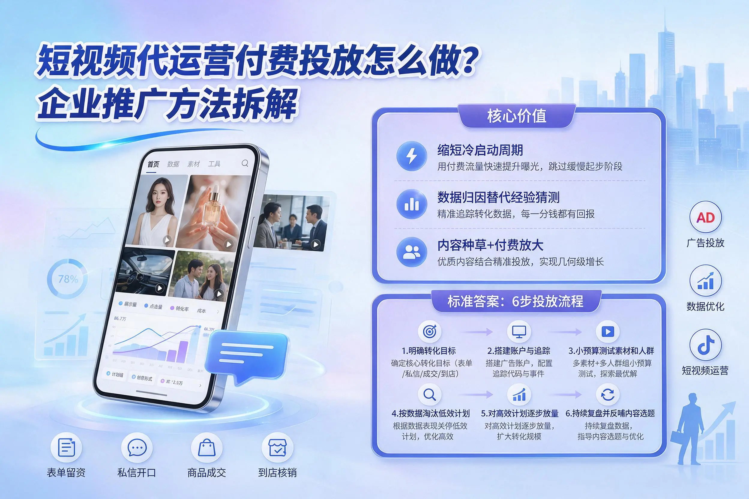 短视频代运营付费投放怎么做？巴音郭楞企业推广方法拆解