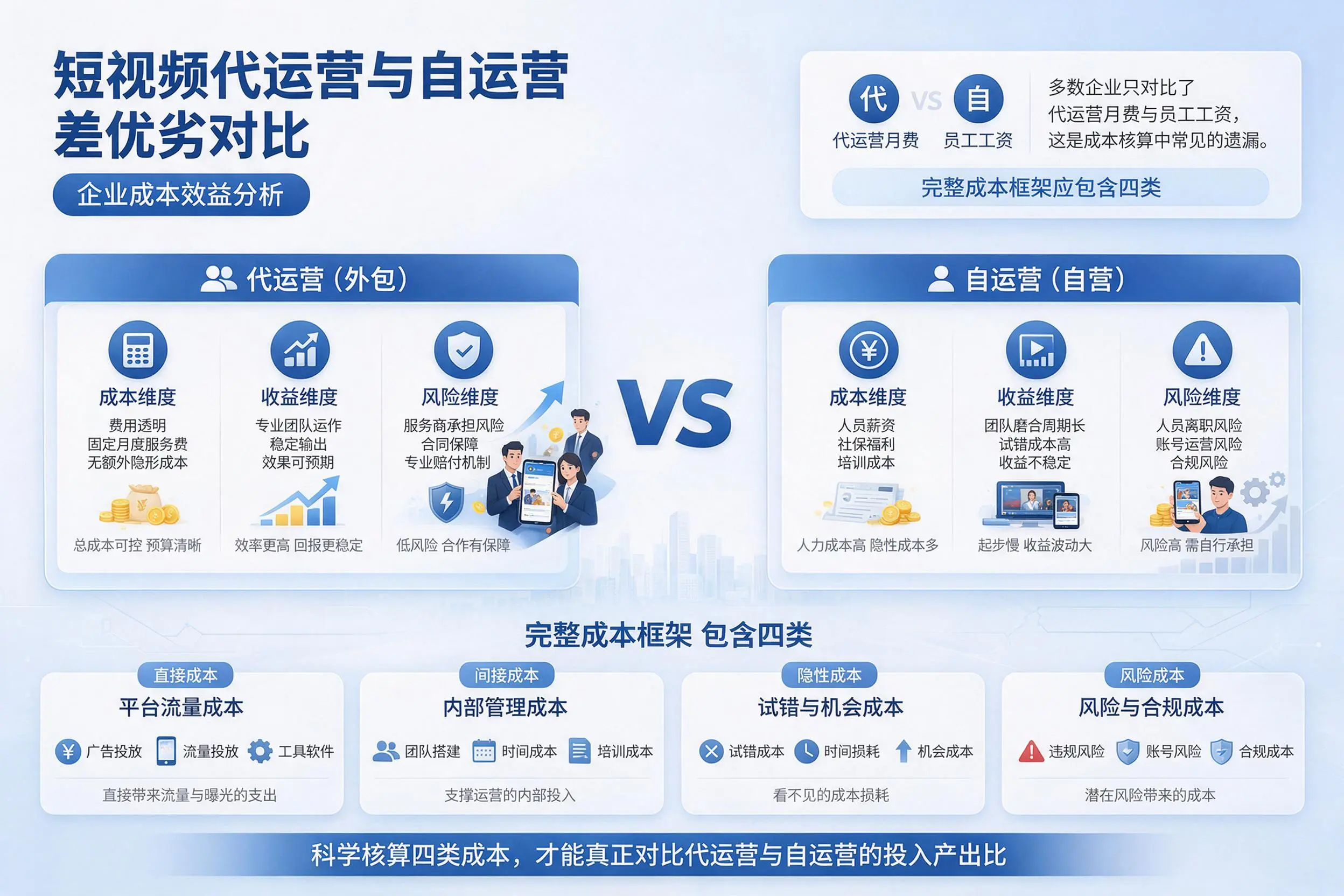 短视频代运营与自运营优劣对比：巴音郭楞企业成本效益分析