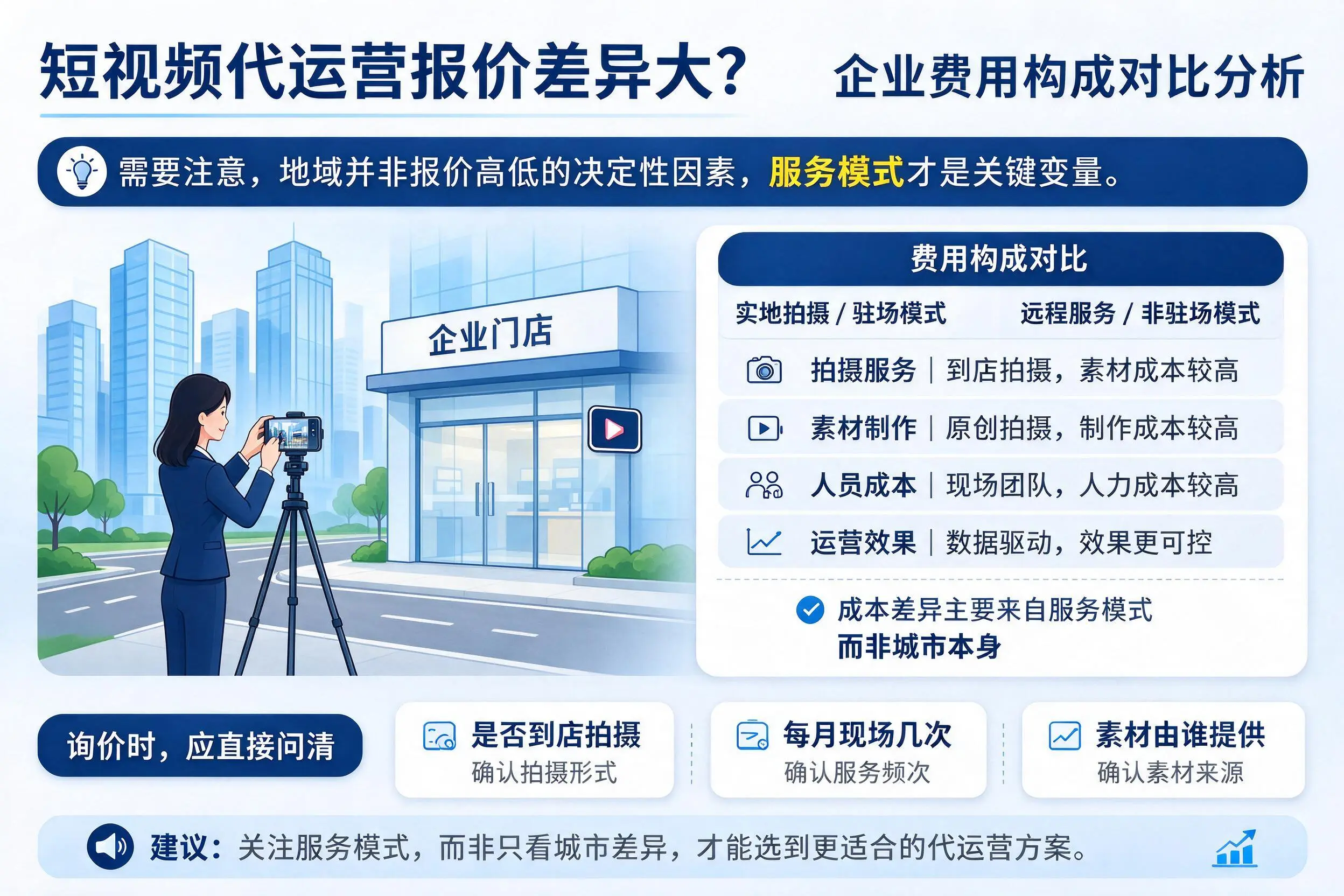 短视频代运营报价差异大？巴音郭楞企业费用构成对比分析