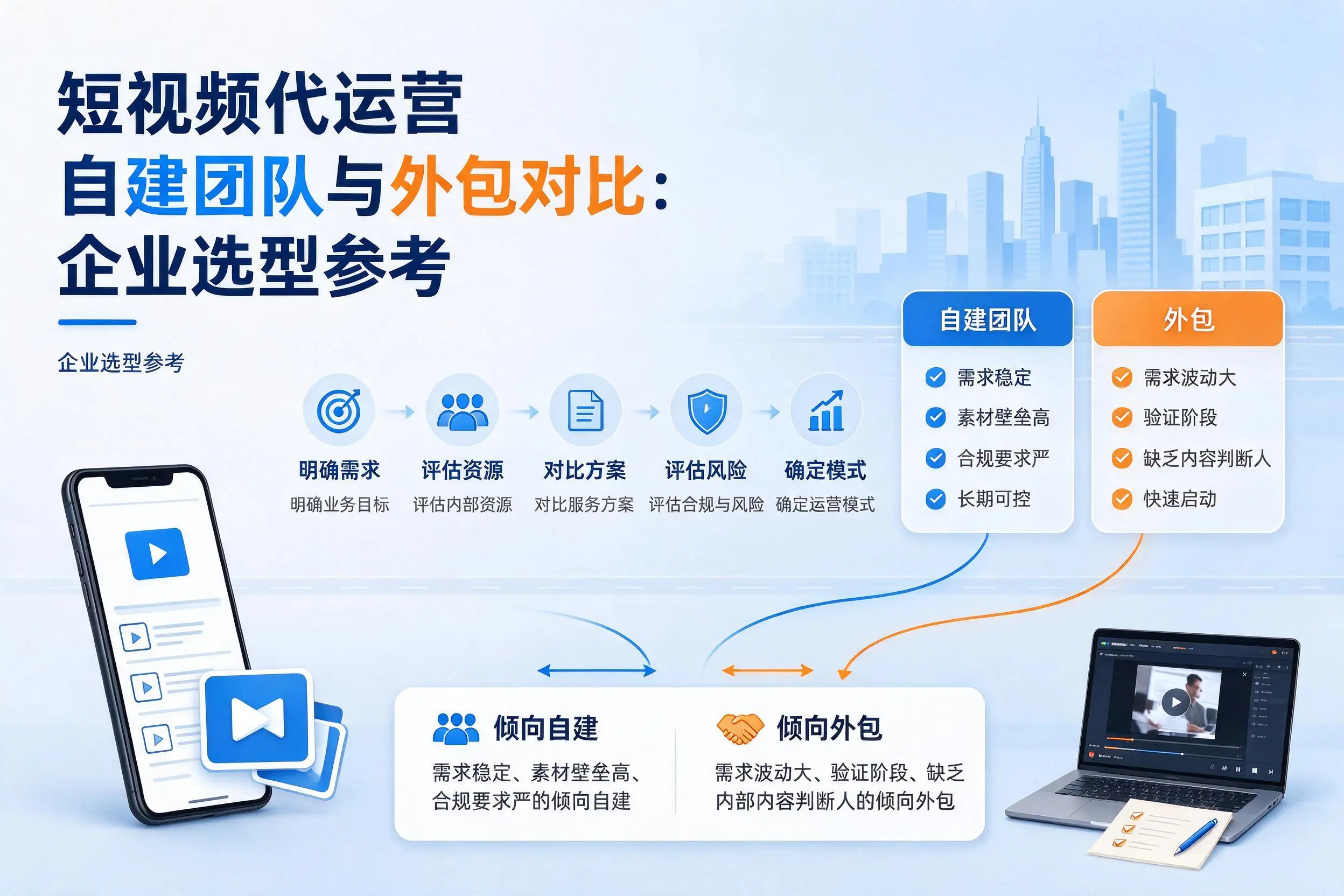 短视频代运营自建团队与外包对比:巴音郭楞企业选型参考