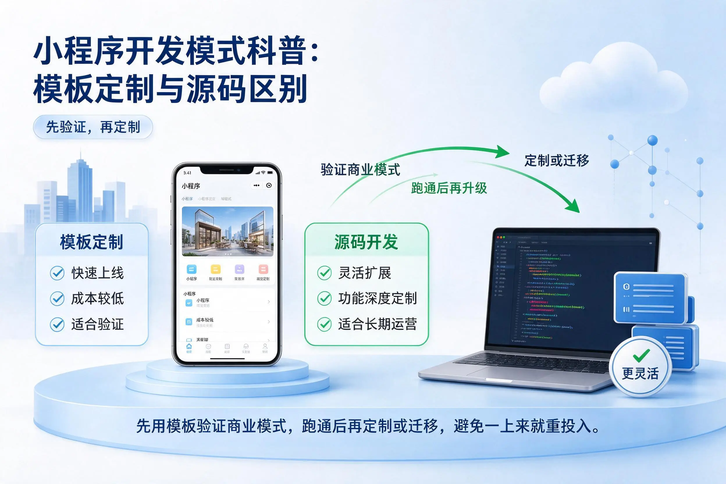 巴音郭楞小程序开发模式科普：模板定制与源码区别