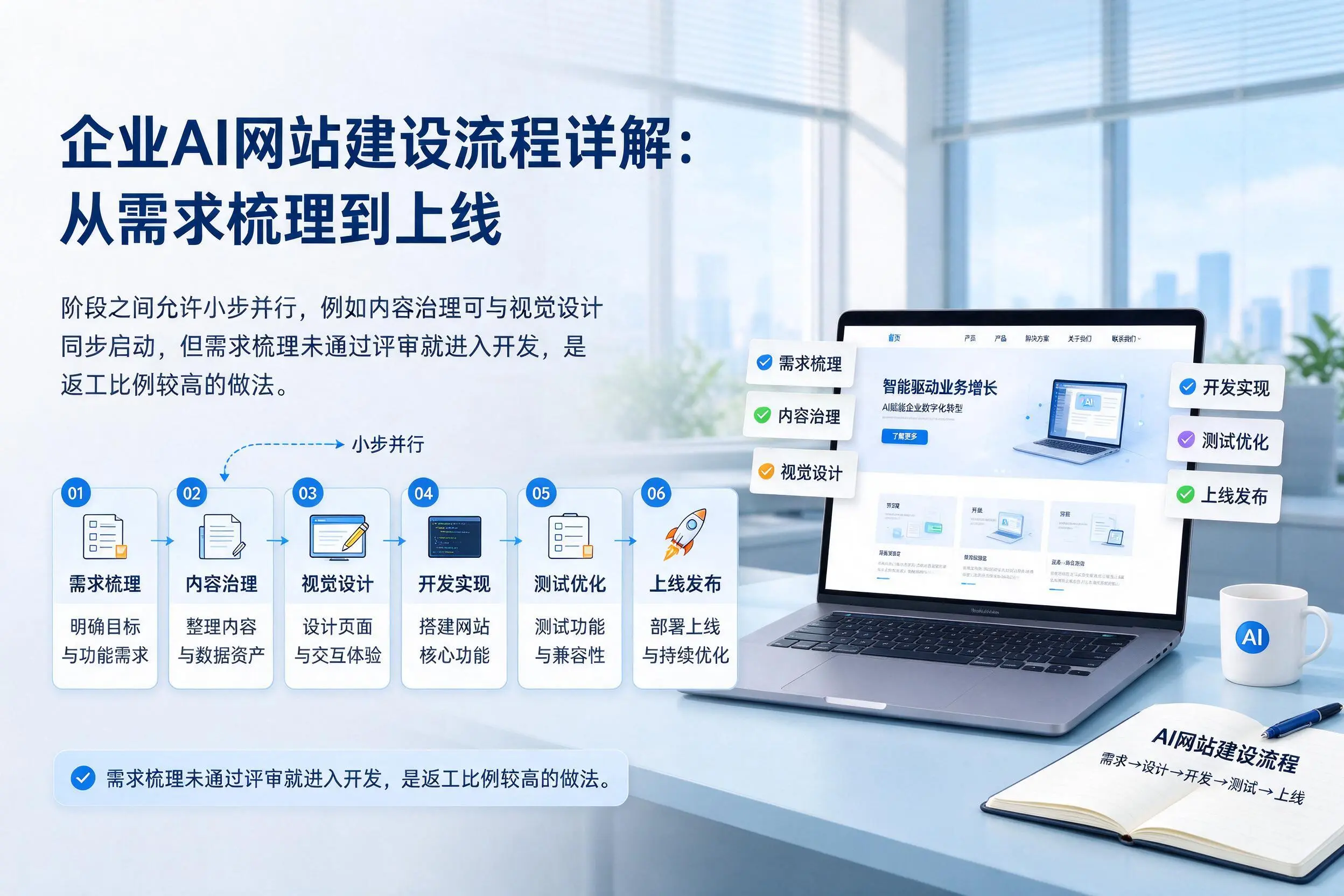 巴音郭楞企业AI网站建设流程详解：从需求梳理到上线