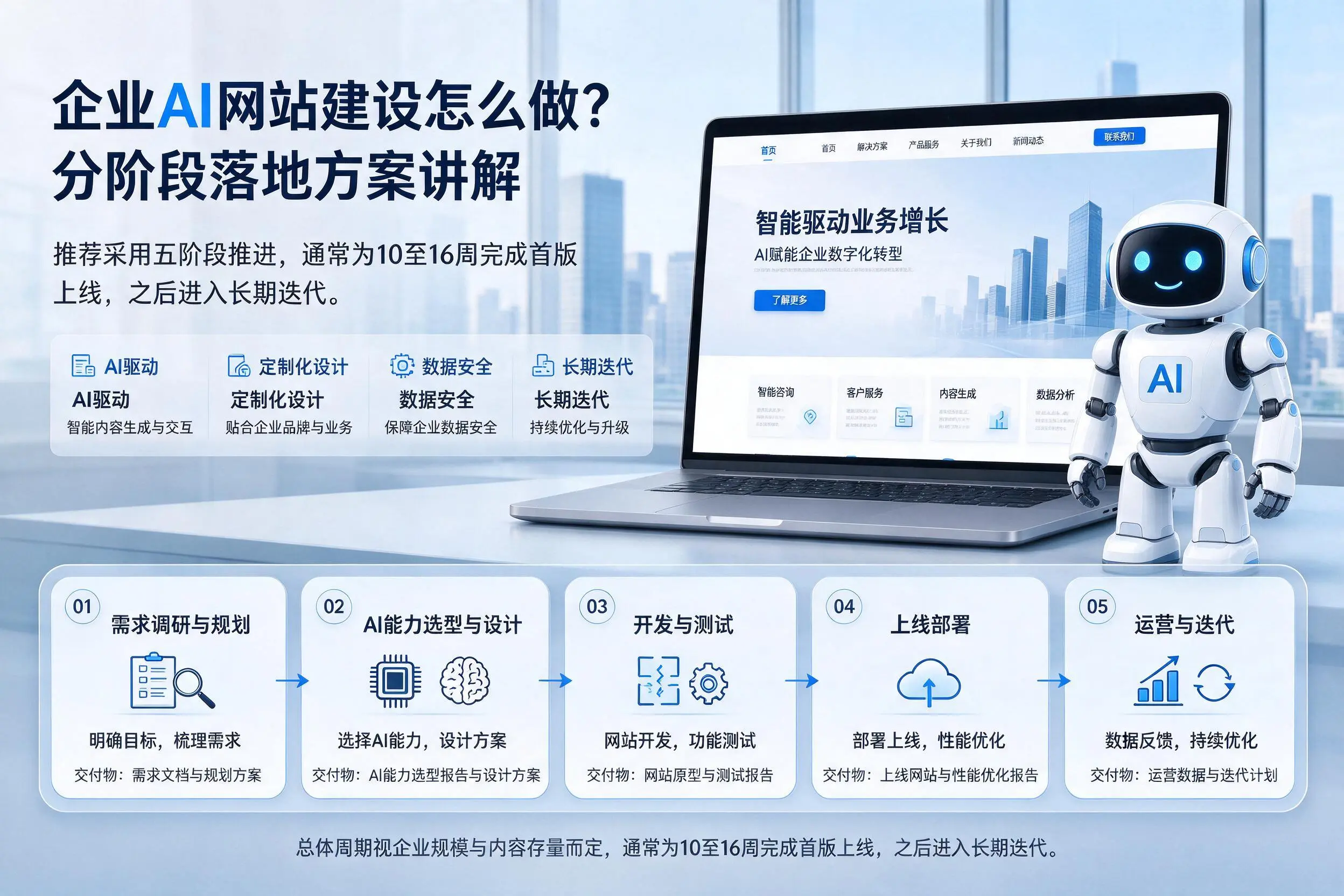 巴音郭楞企业AI网站建设怎么做？分阶段落地方案讲解
