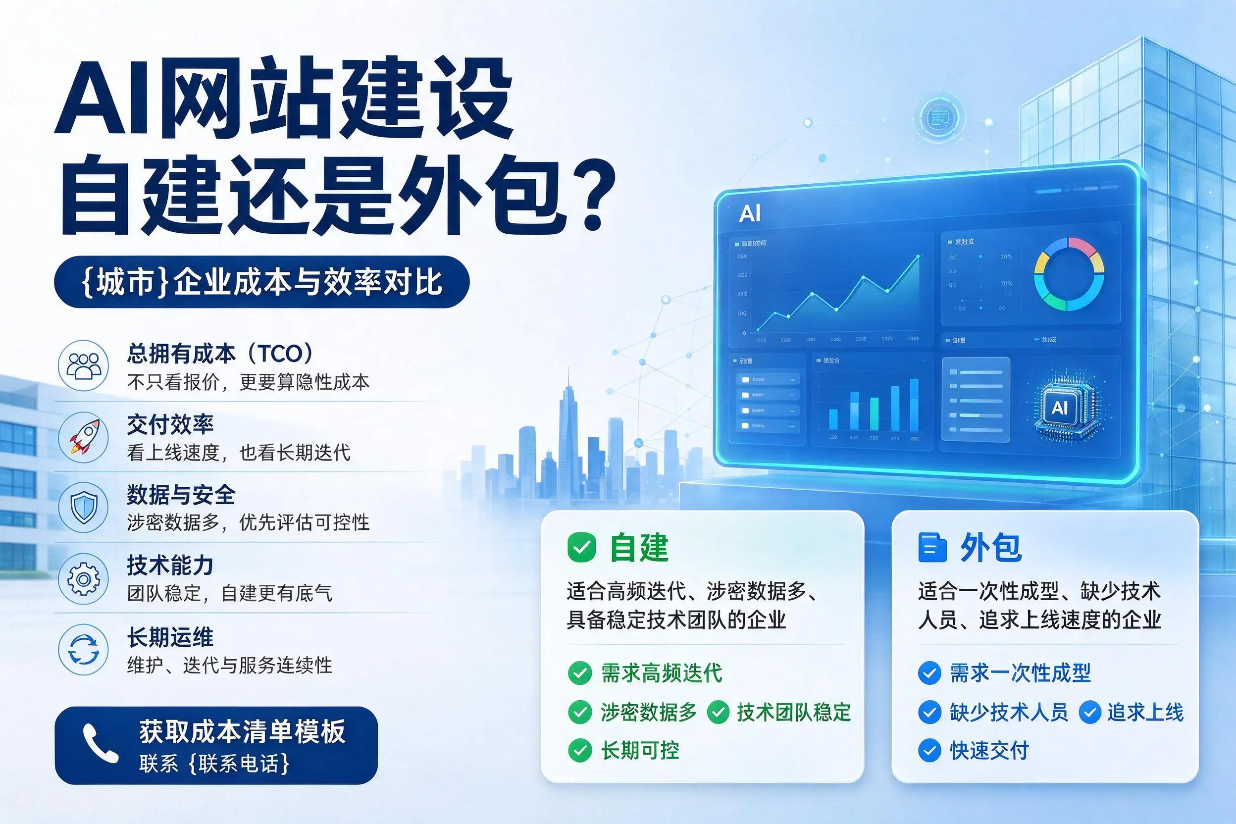 AI网站建设自建还是外包？巴音郭楞企业成本与效率对比