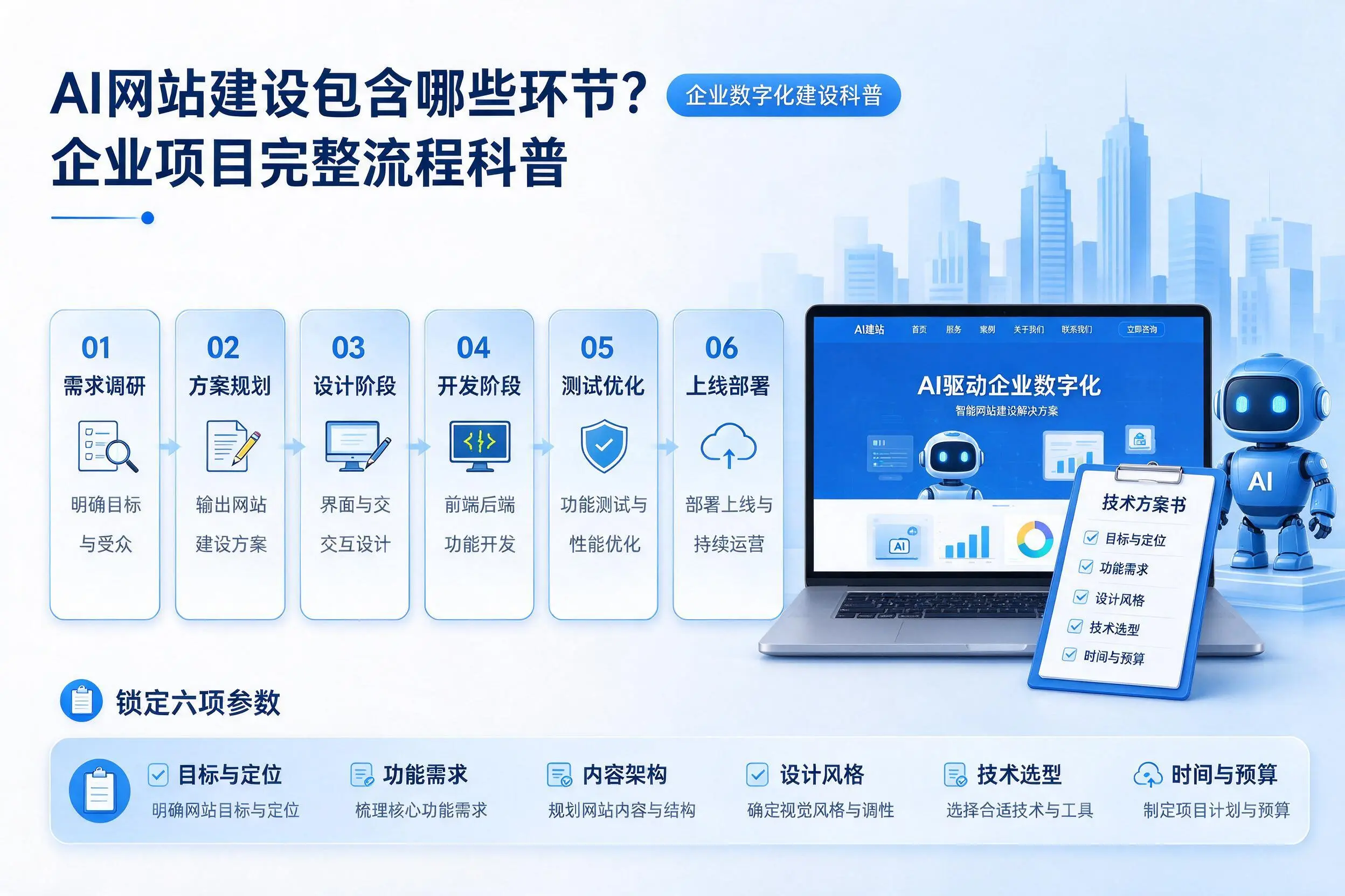 AI网站建设包含哪些环节？巴音郭楞企业项目完整流程科普