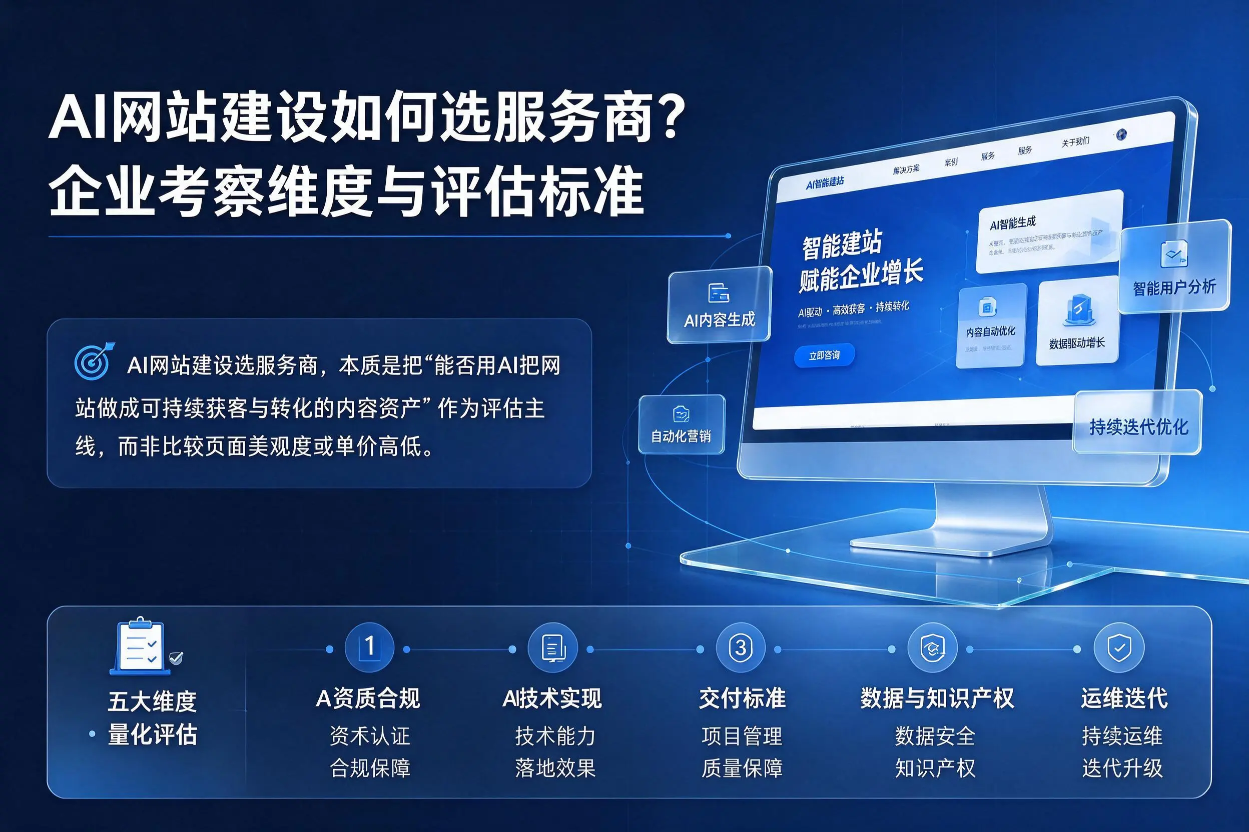 AI网站建设如何选服务商?巴音郭楞企业考察维度与评估标准
