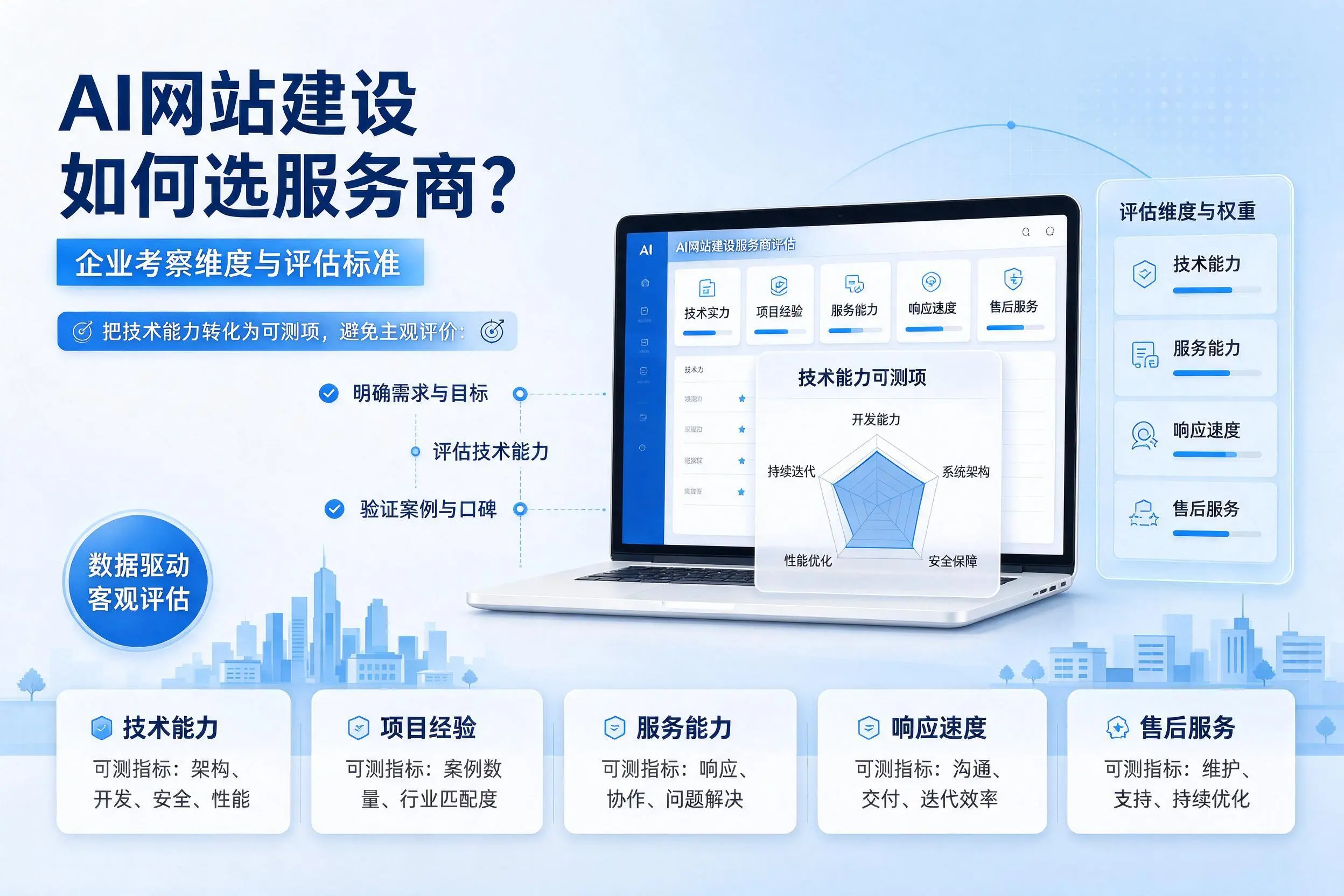 AI网站建设如何选服务商?巴音郭楞企业考察维度与评估标准