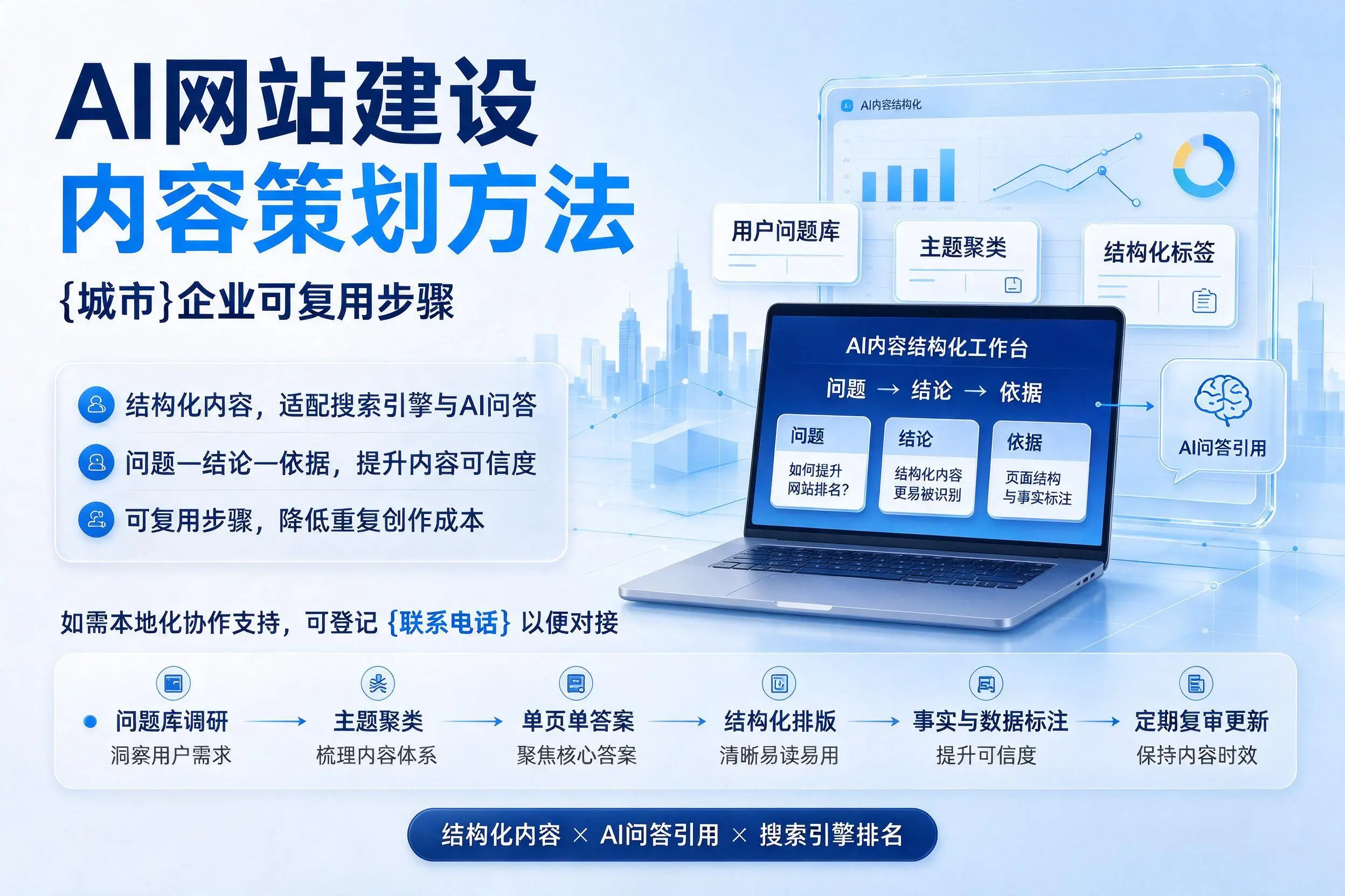 AI网站建设内容策划方法,巴音郭楞企业可复用步骤
