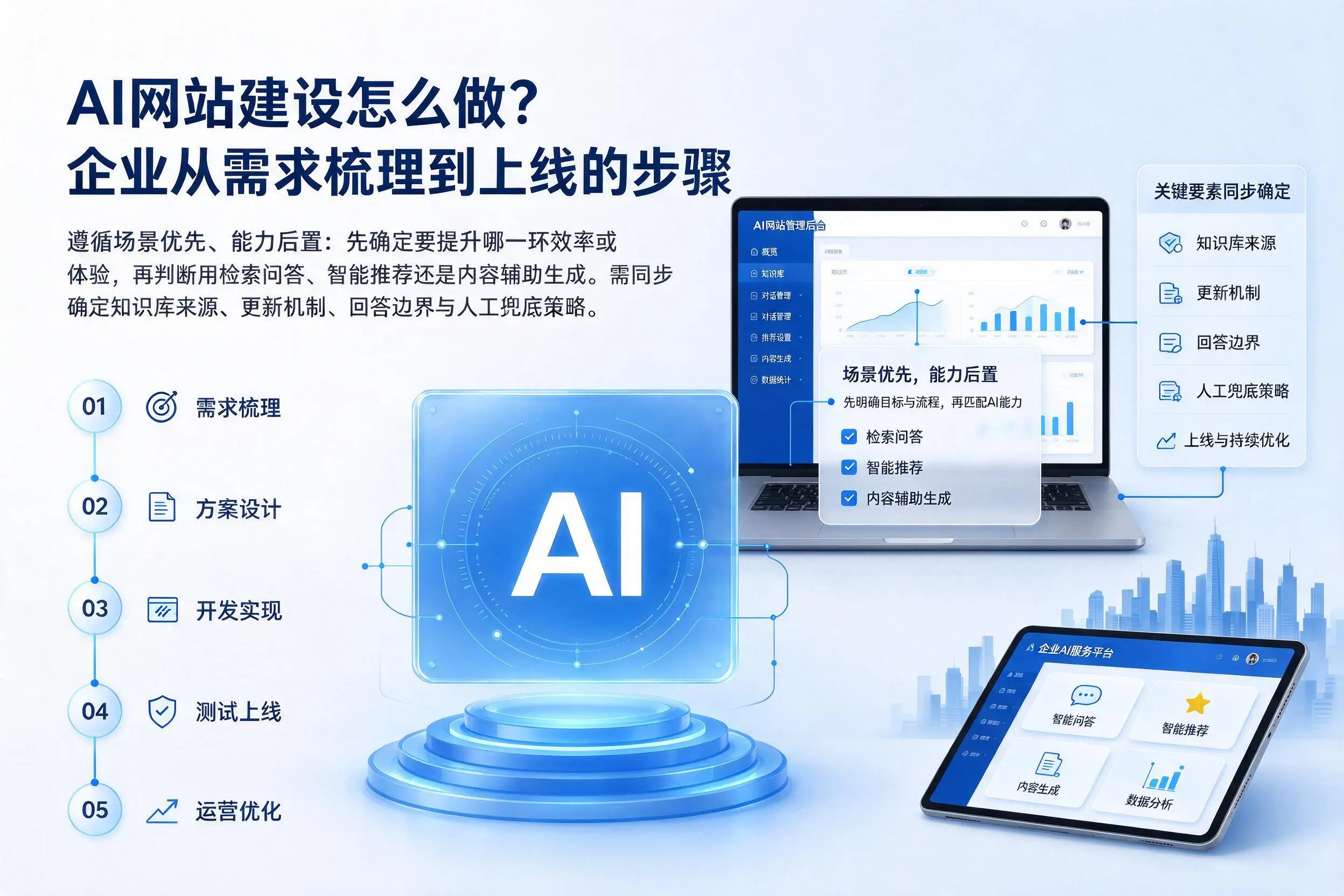 AI网站建设怎么做?巴音郭楞企业从需求梳理到上线的步骤