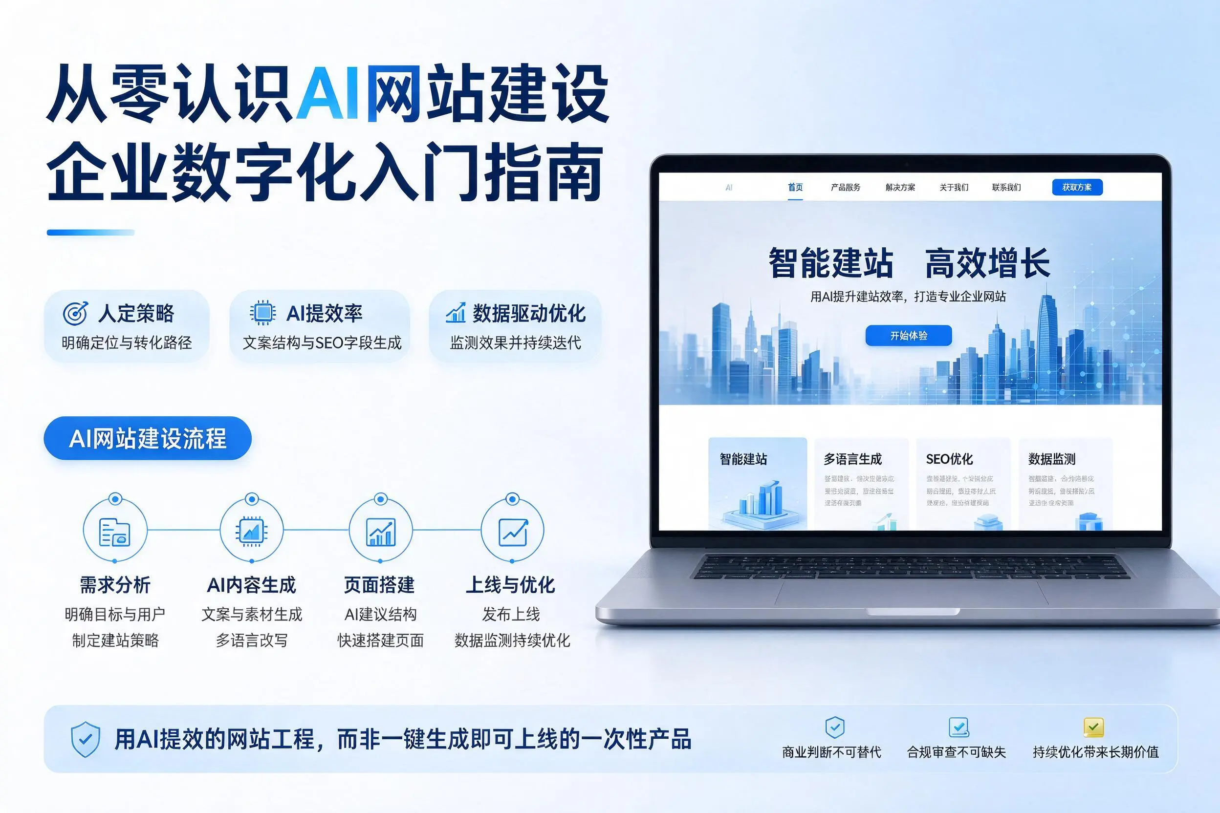 从零认识AI网站建设,巴音郭楞企业数字化入门指南