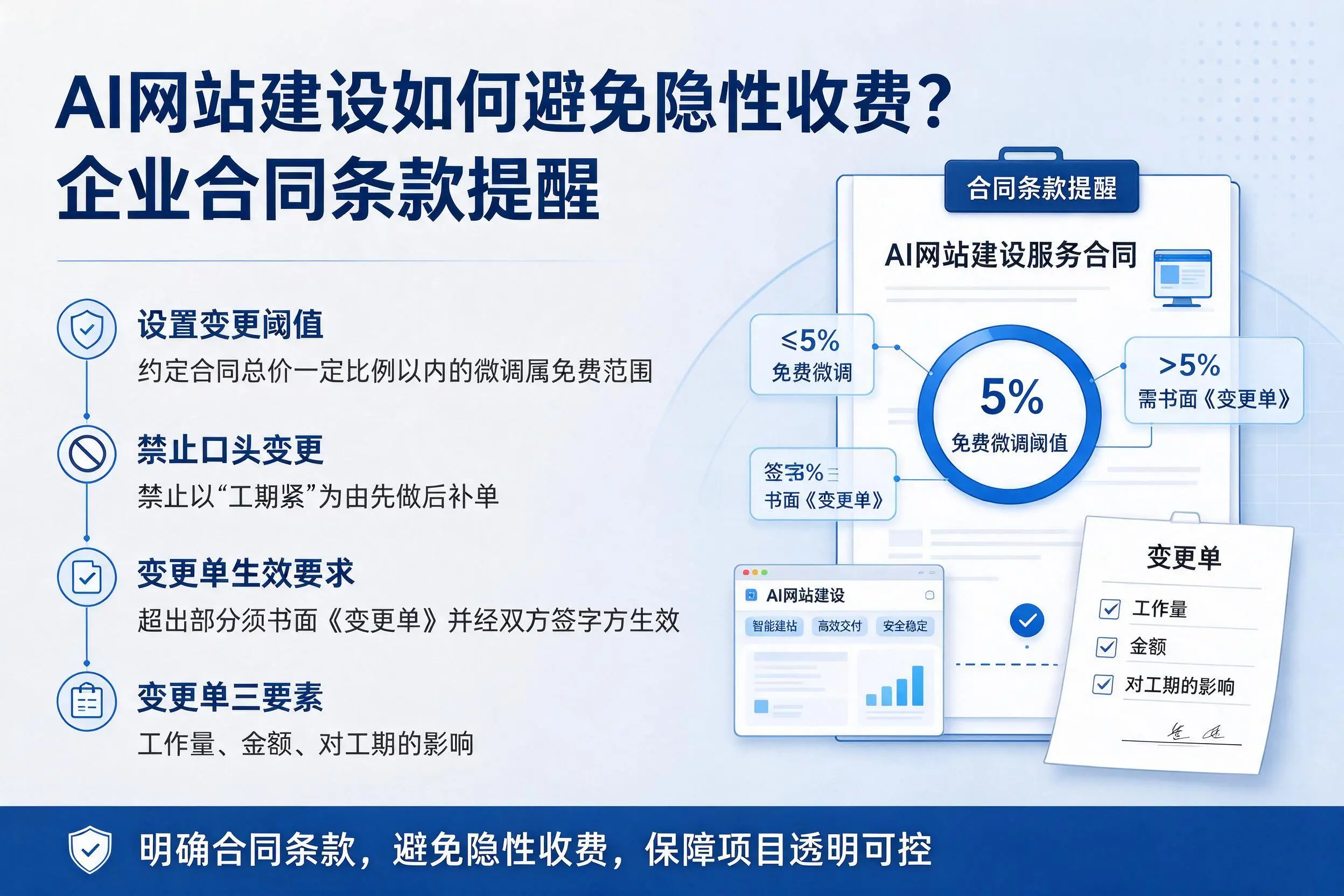 AI网站建设如何避免隐性收费？巴音郭楞企业合同条款提醒