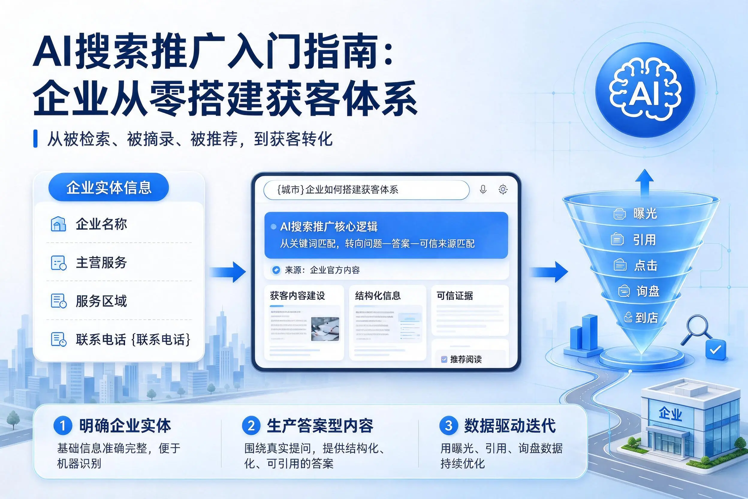 AI搜索推广入门指南:巴音郭楞企业从零搭建获客体系