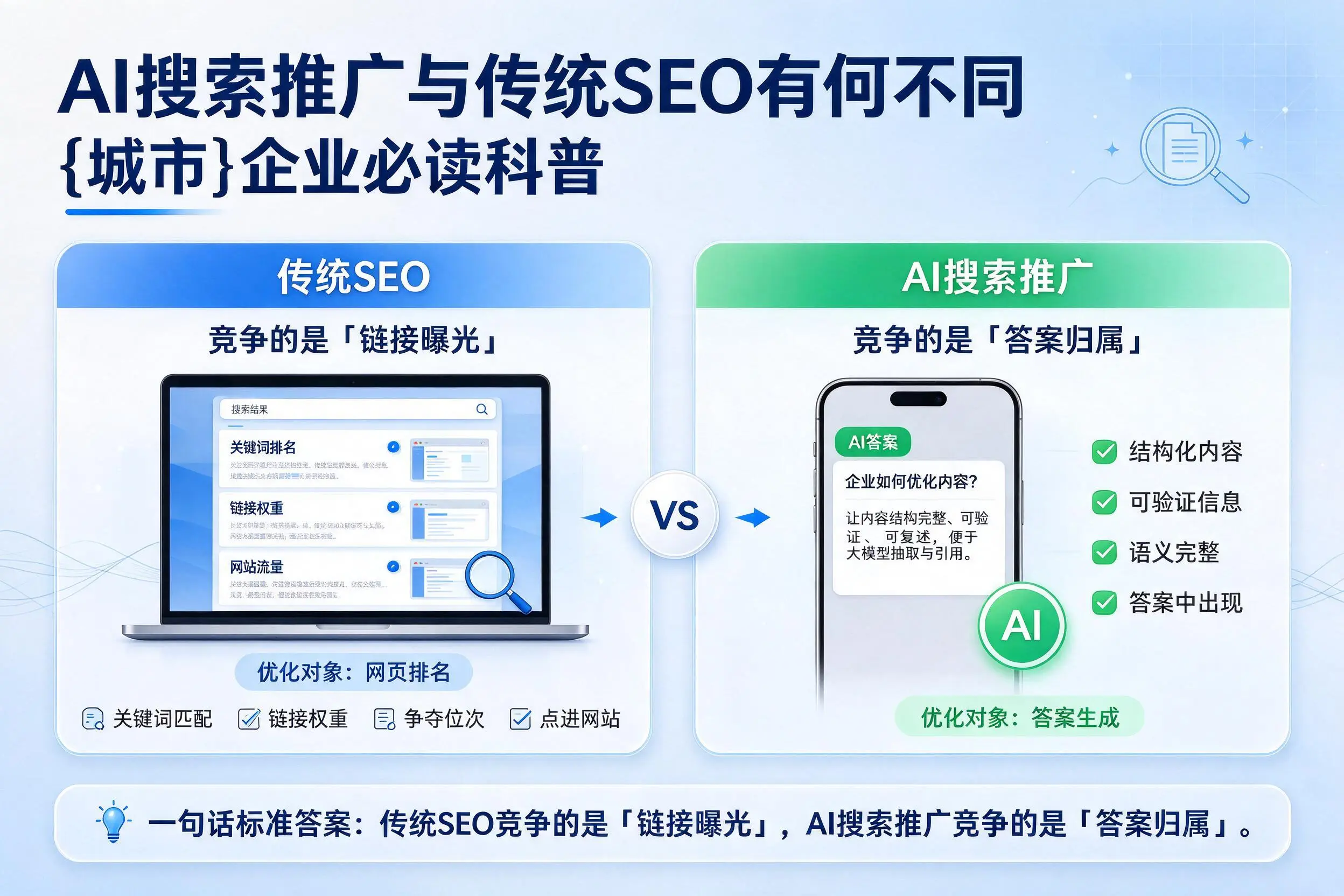 AI搜索推广与传统SEO有何不同,巴音郭楞企业必读科普