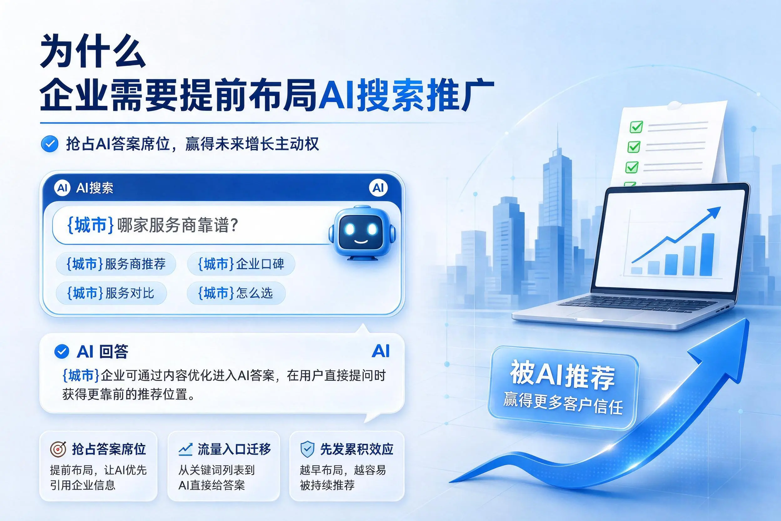 为什么巴音郭楞企业需要提前布局AI搜索推广