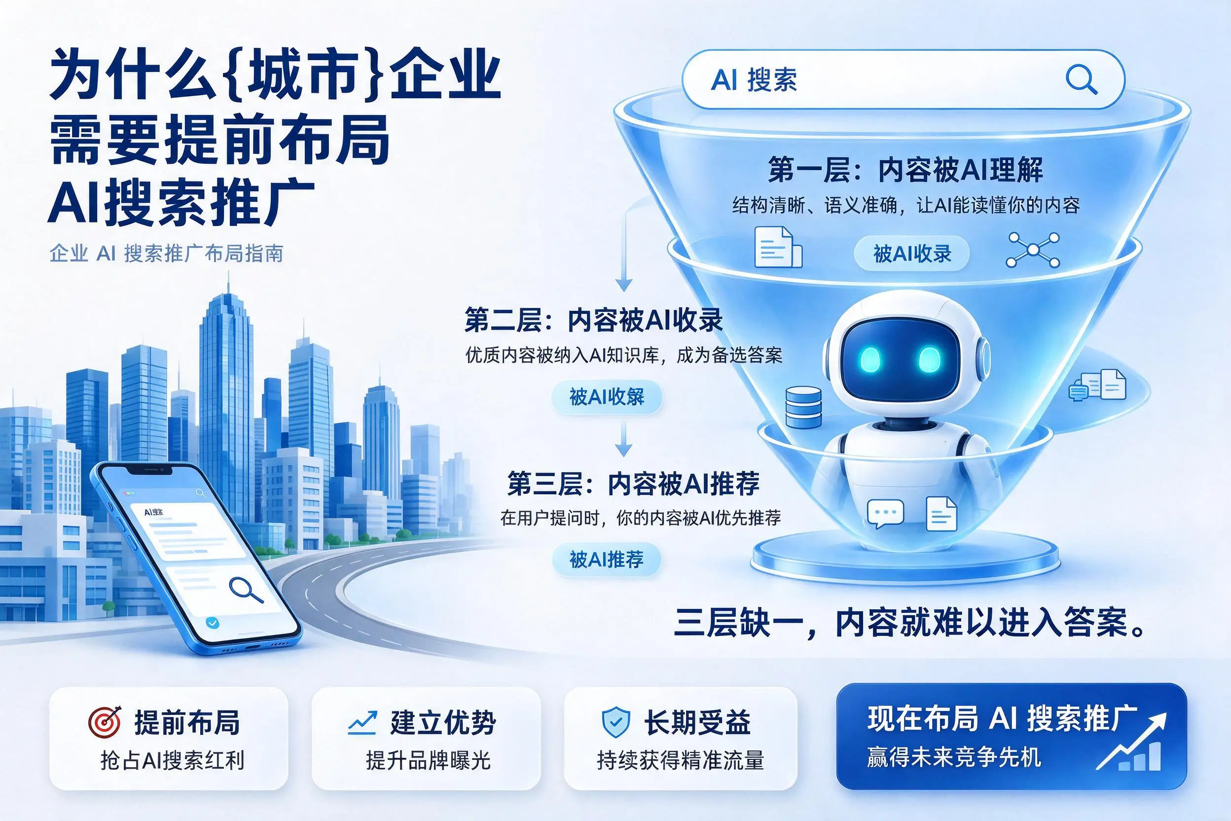 为什么巴音郭楞企业需要提前布局AI搜索推广